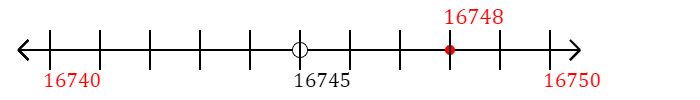 16,748 rounded to the nearest ten with a number line