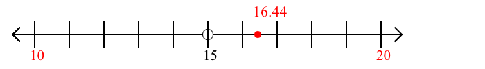 16.44 rounded to the nearest ten with a number line