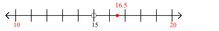 16.5 rounded to the nearest ten with a number line