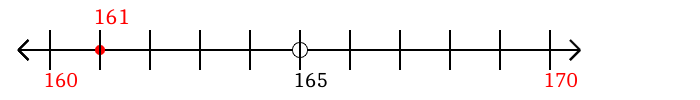 161 rounded to the nearest ten with a number line