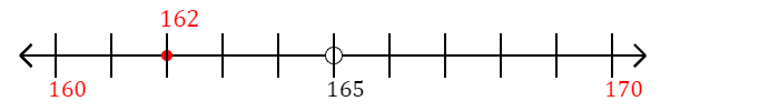 162 rounded to the nearest ten with a number line