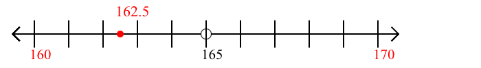 162.5 rounded to the nearest ten with a number line