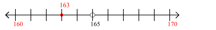 163 rounded to the nearest ten with a number line