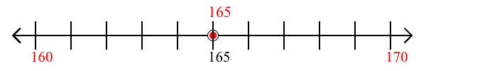 165 rounded to the nearest ten with a number line