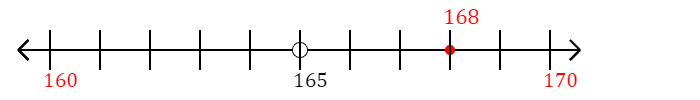 168 rounded to the nearest ten with a number line