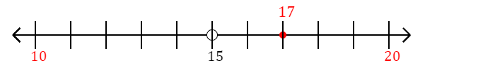 17 rounded to the nearest ten with a number line