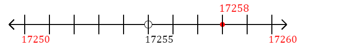 17,258 rounded to the nearest ten with a number line