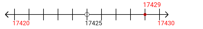 17,429 rounded to the nearest ten with a number line