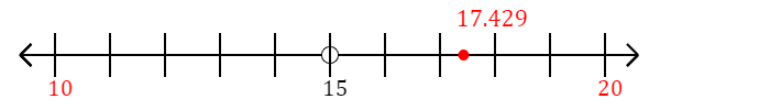 17.429 rounded to the nearest ten with a number line