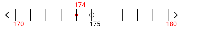 174 rounded to the nearest ten with a number line