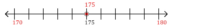 175 rounded to the nearest ten with a number line