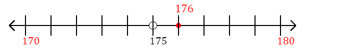 176 rounded to the nearest ten with a number line