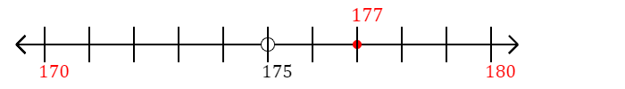 177 rounded to the nearest ten with a number line