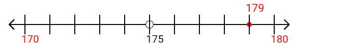 179 rounded to the nearest ten with a number line