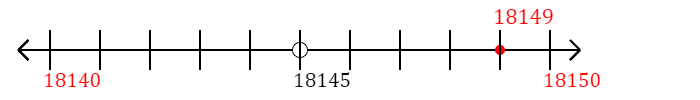 18,149 rounded to the nearest ten with a number line