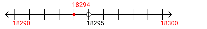 18,294 rounded to the nearest ten with a number line