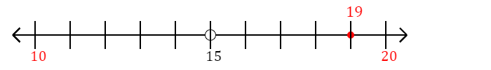 19 rounded to the nearest ten with a number line