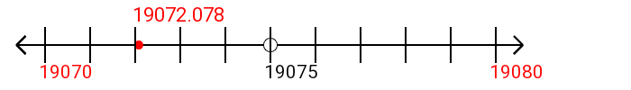 19,072.078 rounded to the nearest ten with a number line