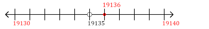 19,136 rounded to the nearest ten with a number line