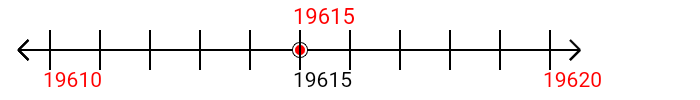 19,615 rounded to the nearest ten with a number line