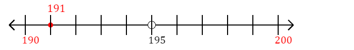 191 rounded to the nearest ten with a number line