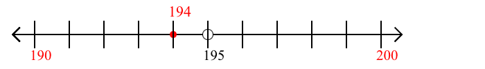 194 rounded to the nearest ten with a number line