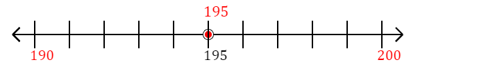 195 rounded to the nearest ten with a number line