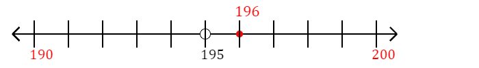 196 rounded to the nearest ten with a number line