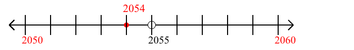 2,054 rounded to the nearest ten with a number line