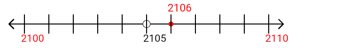 2,106 rounded to the nearest ten with a number line