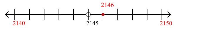 2,146 rounded to the nearest ten with a number line