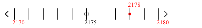 2,178 rounded to the nearest ten with a number line