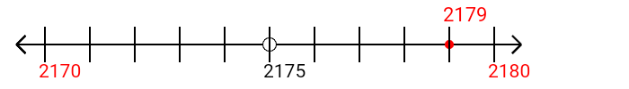 2,179 rounded to the nearest ten with a number line