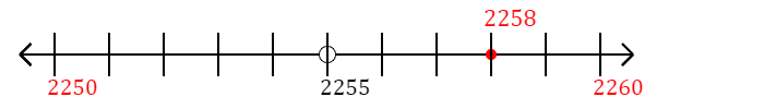 2,258 rounded to the nearest ten with a number line