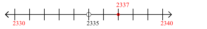 2,337 rounded to the nearest ten with a number line