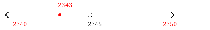 2,343 rounded to the nearest ten with a number line