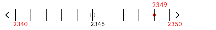 2,349 rounded to the nearest ten with a number line