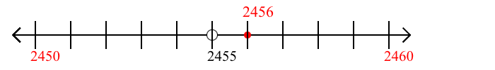 2,456 rounded to the nearest ten with a number line