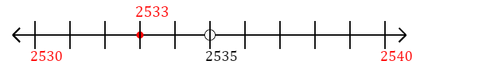 2,533 rounded to the nearest ten with a number line