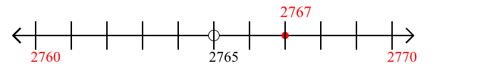 2,767 rounded to the nearest ten with a number line