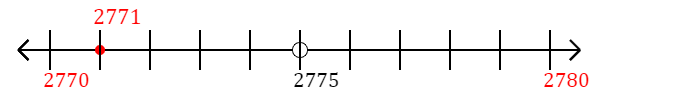 2,771 rounded to the nearest ten with a number line