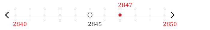 2,847 rounded to the nearest ten with a number line