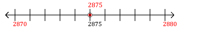 2,875 rounded to the nearest ten with a number line