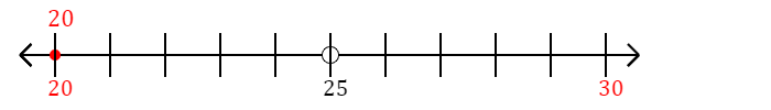 20 rounded to the nearest ten with a number line