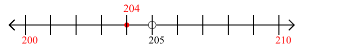 204 rounded to the nearest ten with a number line