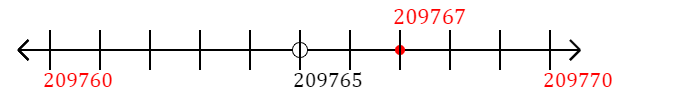 209,767 rounded to the nearest ten with a number line