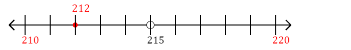 212 rounded to the nearest ten with a number line