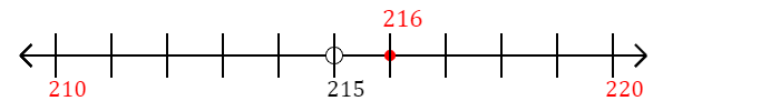 216 rounded to the nearest ten with a number line