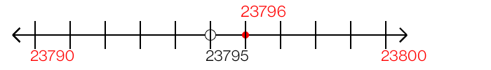 23,796 rounded to the nearest ten with a number line