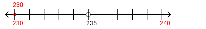 230 rounded to the nearest ten with a number line